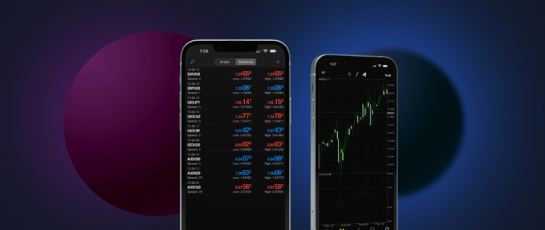 Trading Strategies