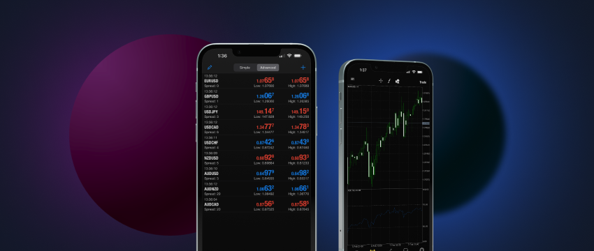 Trading Strategies